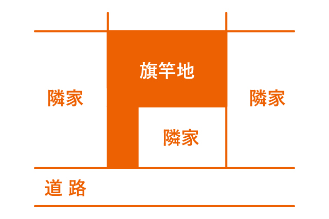 旗竿地のイメージ図